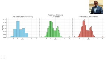 Histogram. Interpretation