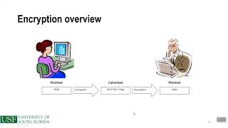Celebrity Chapter 7   Encryption Controls Wealth