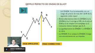 EL MOMENTO DEL MERCADO:  La  Amplitud