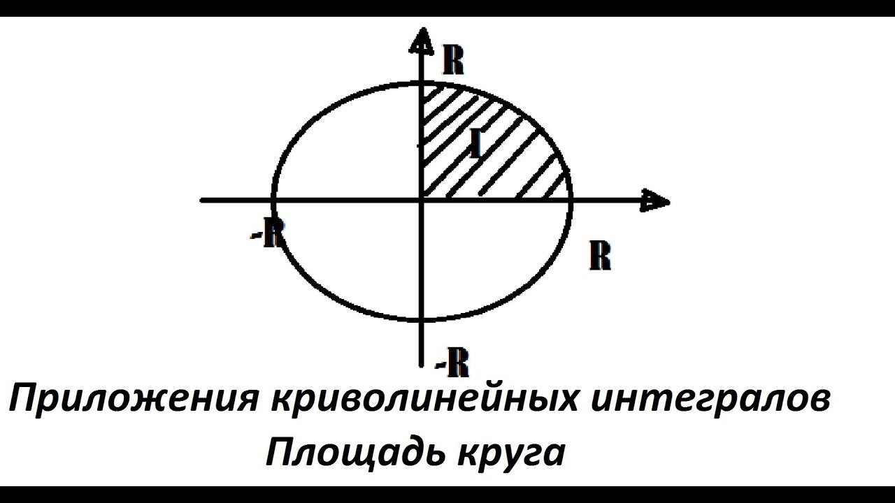 Интеграл круга