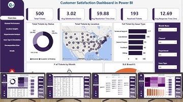 Customer Satisfaction Dashboard in Power BI