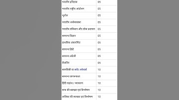 Thumbnail of UPSSSC PET Syllabus 2023 In Hindi