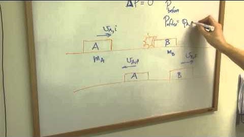 Physics 30 Unit V (Momentum) Collisions in One Dimension