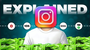 Instagram Algorithm 2025 (EXPLAINED) // How to Get More Views on Instagram Reels