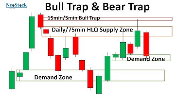 Lesson_21.6 Bull Trap and Bear Trap