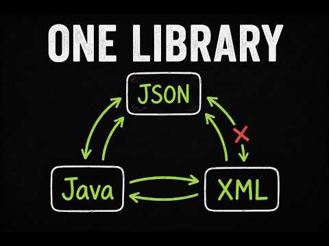 JSON to XML in Java: The Complete ObjectMapper Guide