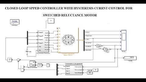 Switched Reluctance Motor: Closed loop speed controller with  hysteresis current control