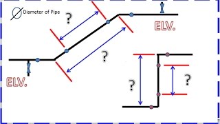 Pipefitter How to Find Travel using Elevation, 1.414 for 45, 90 Degrees Ellbow and Angle