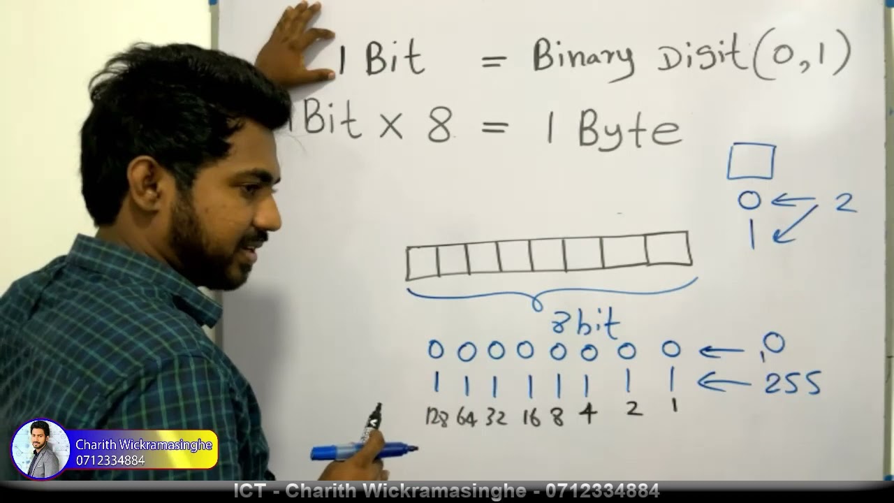 Memory Units of Computer: Bit, Byte, KB, MB, GB