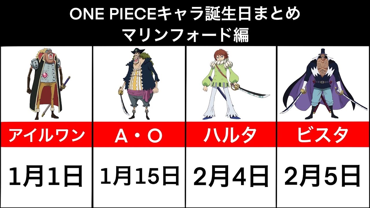 One Piece キャラ誕生日まとめ マリンフォード編 Youtube