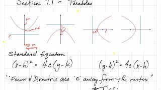 Parabola Intro, conic sections, (111.7.1b)