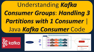 Understanding Kafka Consumer Groups: Handling 3 Partitions with 1 Consumer |Java Kafka Consumer Code