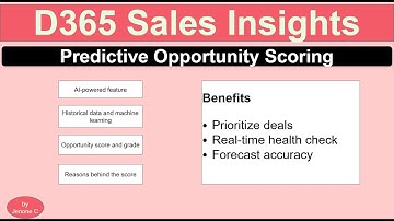 Dynamics 365 Sales Insights - Predictive Opportunity Scoring | Artificial Intelligence