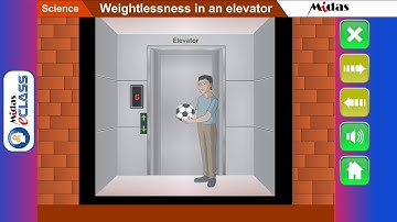 Weightlessness in elevator