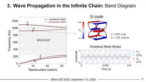 Inertially Amplified Metamaterials for Vibration Isolation