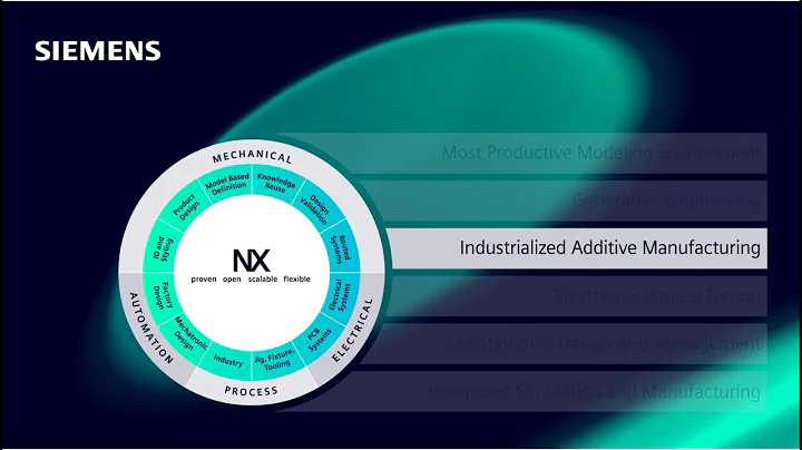 NX | Industrialized additive manufacturing