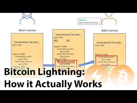 Bitcoin Lightning Network Explained: How It Actually Works