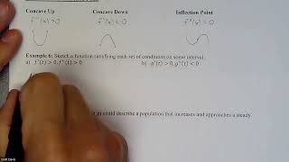 Calc 1 - Defining Concavity and the Second Derivative