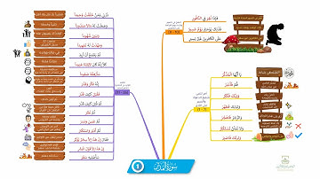احفظ سورة المدثر بالخرائط الذهنية بالتكرار ومع التدبر (1)