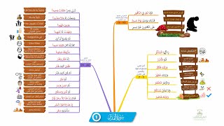 احفظ سورة المدثر بالخرائط الذهنية بالتكرار ومع التدبر (1)