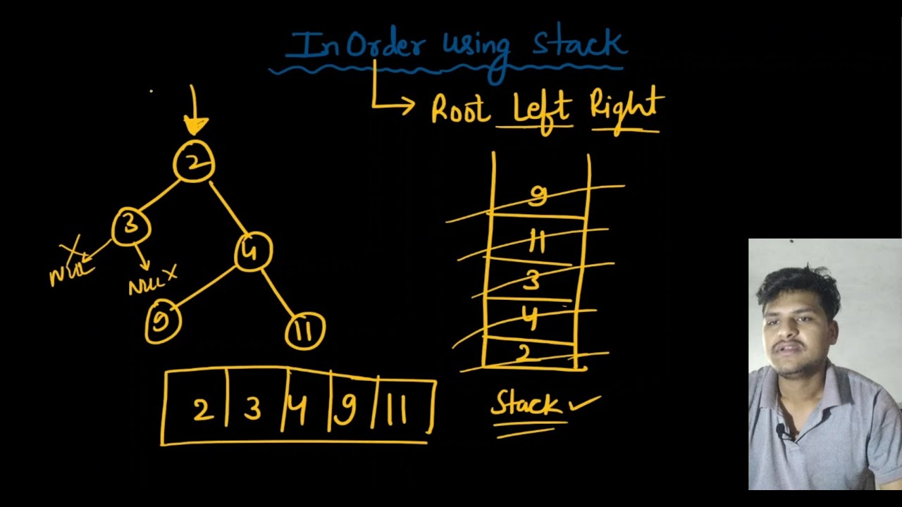 inorder traversal of binary tree using stack || c++ || iterative || dry ...