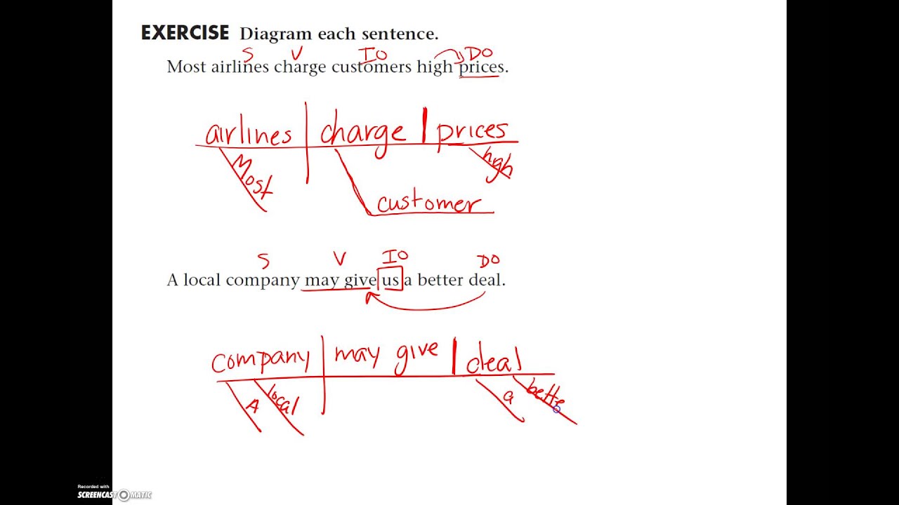 Sentence Diagram Worksheets