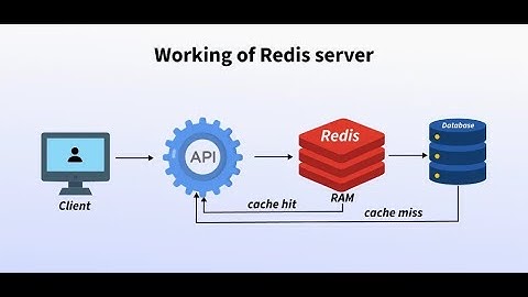 🔥Học Lập Trình: 5 Phút Nắm Vững Redis - Công Cụ "Cứu Tinh" Cho Hệ Thống Bị Quá Tải