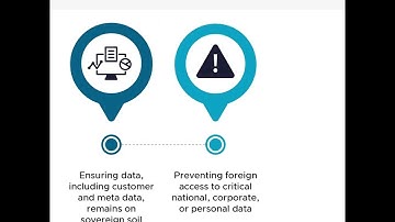 VMware Sovereign Cloud: Your Complete Solution for Sovereign DataManagement and Security