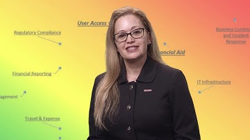 Compliance and Audit Overview