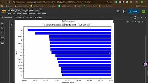 🤖 I Built an AI That Detects Spam Messages with 97% Accuracy (KDD Process)