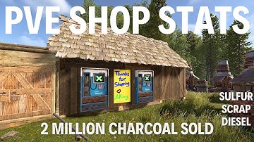 I Built 4 Vending Bases in Rust PVE – Here’s What I Earned!