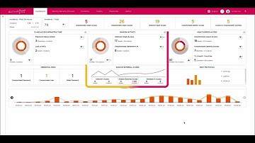 How to Detect Unauthorized Generative AI (Shadow IT) with AuthMind