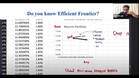 CFA Level I - Portfolio Management - Efficient Frontier!