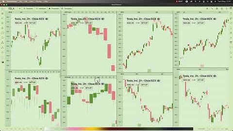 Candlestick Chart SwiftUI