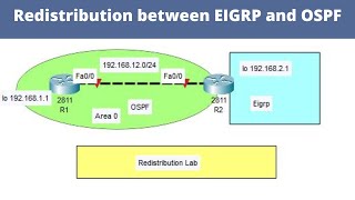 Redistribution OSPF with Eigrp Lab in Packe Tracer | Networkforyou | CCNA