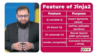 Topic 90 | Using Jinja2 Templates in Flask