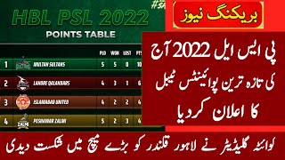 PSL 2022 Latest Point Table After Match 15 l Psl 7 Latest Point Table _ Talib Sports