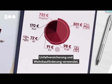 Der Unterschied zwischen