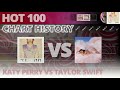 Katy Perry - Teenage Dream vs Taylor Swift - 1989 | Hot 100 Chart History