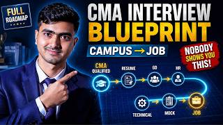 CMA Campus Placement June 2026 | Complete Interview Roadmap screenshot 2