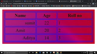 Part - 17.4 How to change Table Background in HTML