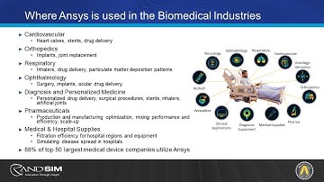 Enhance Your Medical Device Designs with Ansys