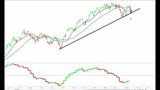 Stock Market CRASH: SPX Moving Averages Still in a Bearish Arrangement - Hourly Negative Divergences