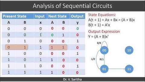 Analysis of Sequential circuits
