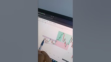 Rising Wedge pattern breakout strategy#shorts#risingwedge#chartpattern#candlestickpattern