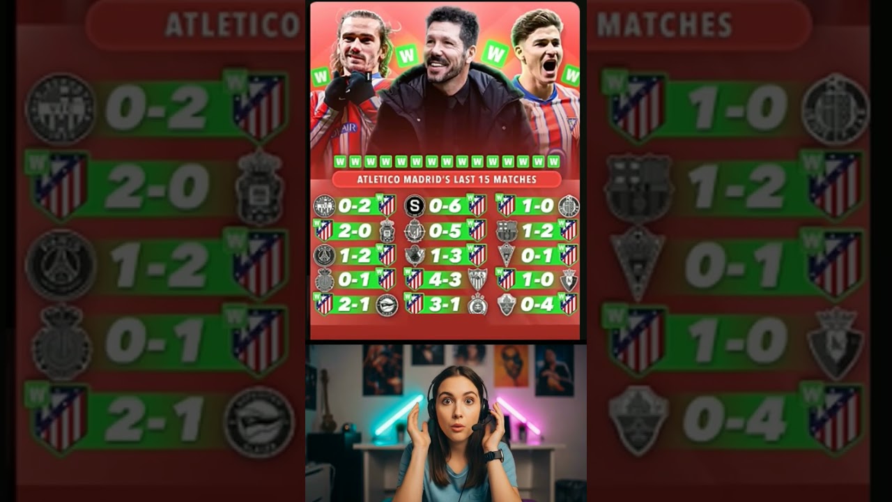 Atletico Madrid Not coming slow this season 