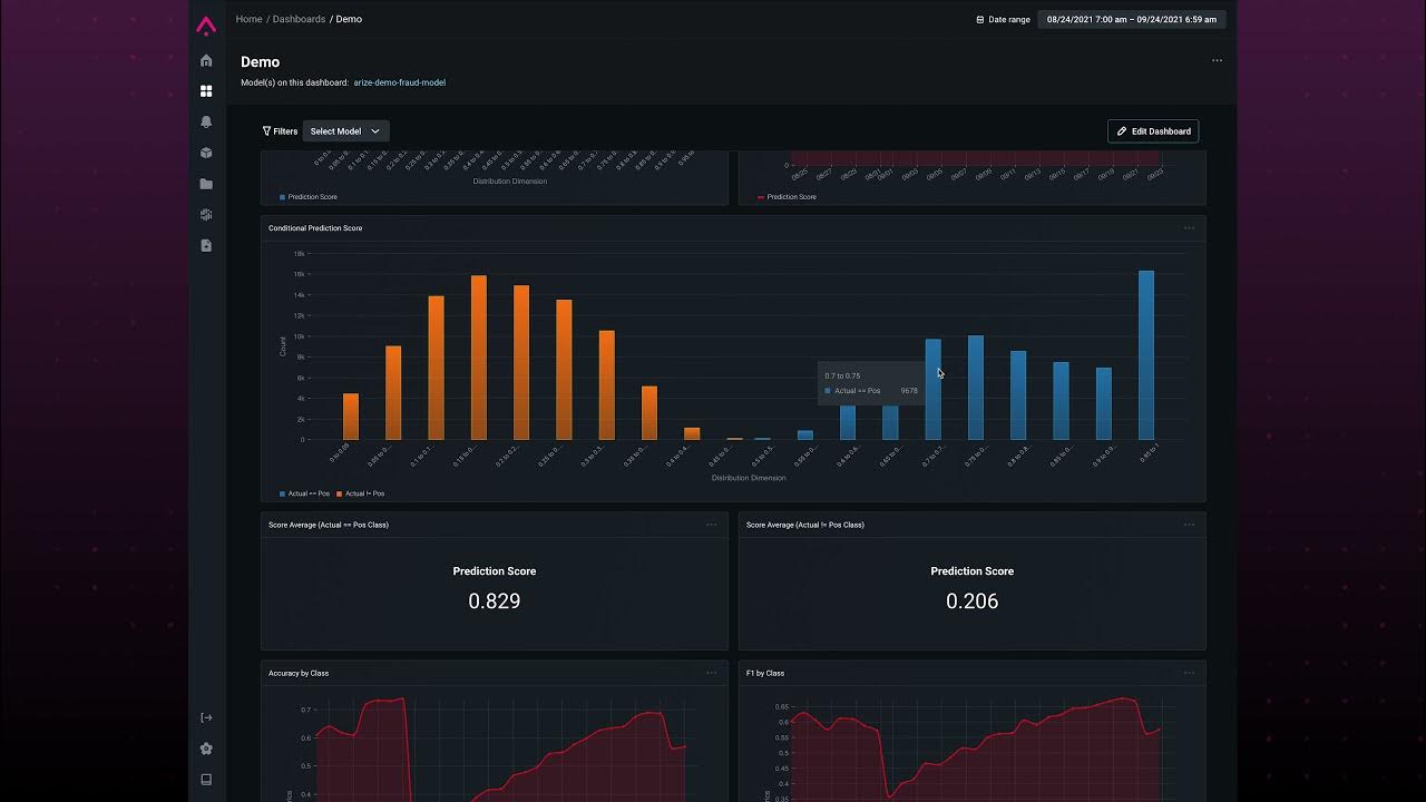 Arize Product Demo