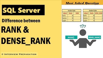 RANK vs DENSE_RANK in SQL Server #SQLServer #WindowFunction #Interviewpreparation #interview