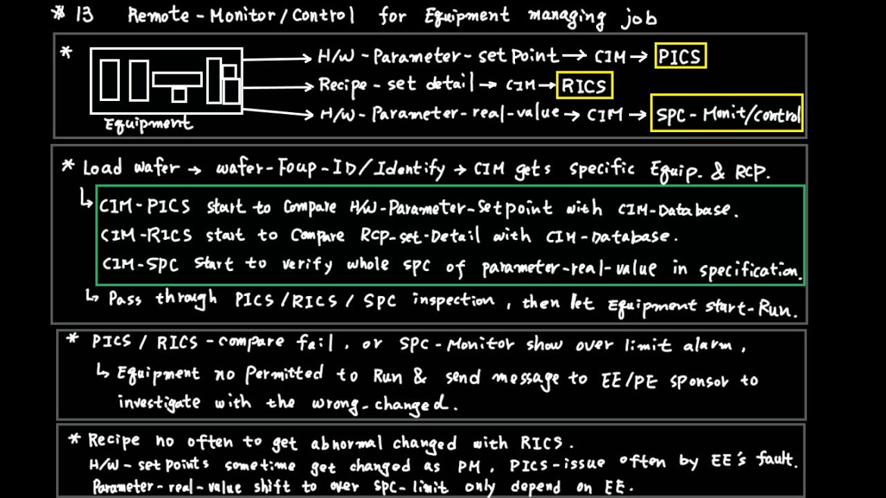 AF13 Remote monitor/control  for Equipment-managing job