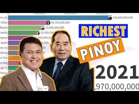 Wideo: Henry Sy Net Worth